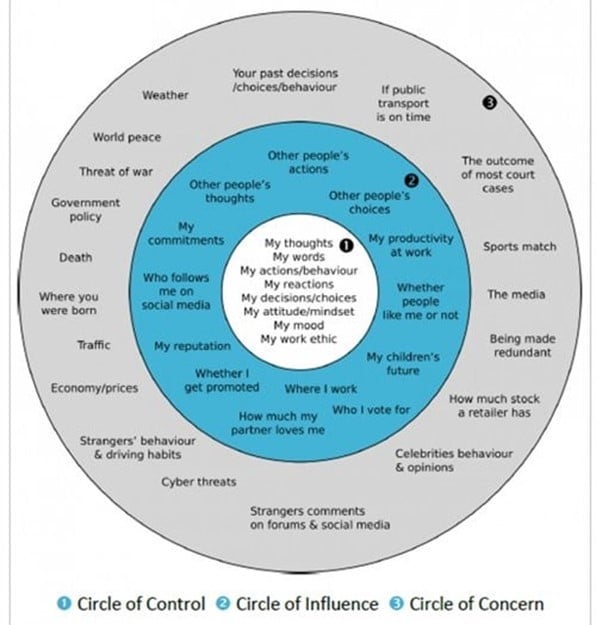 Mental Health graph