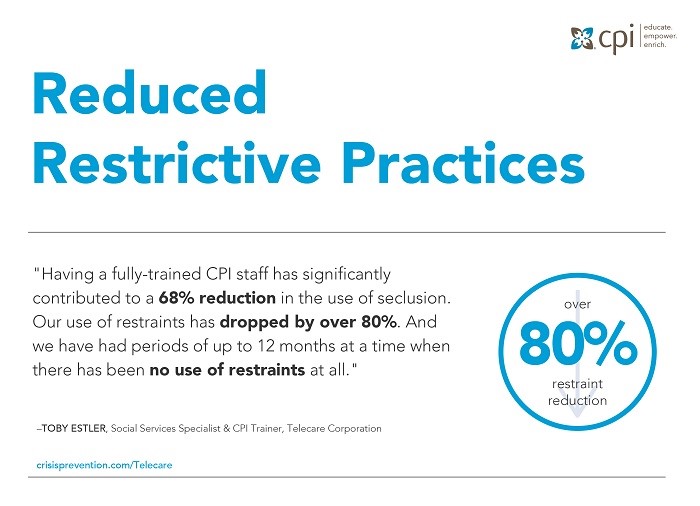 Having fully trained CPI staff reduces restraint by 68%